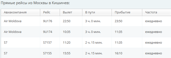 Прямой рейс из Москвы в Кишинев